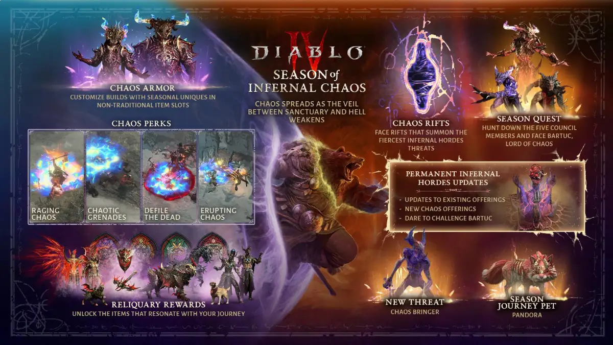 Diablo IV season 10